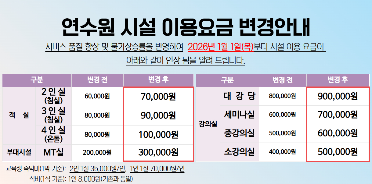 ������ �ü� �̿��� ����ȳ�